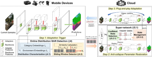 AdaShift
